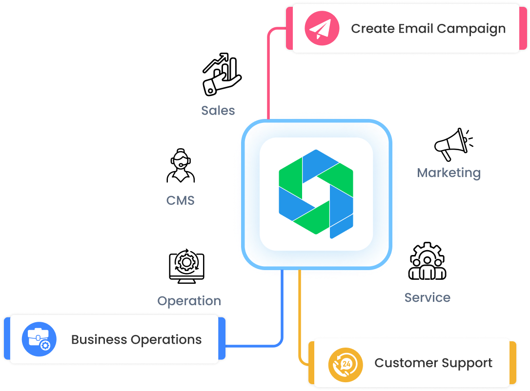 AI-powered business process automation
                