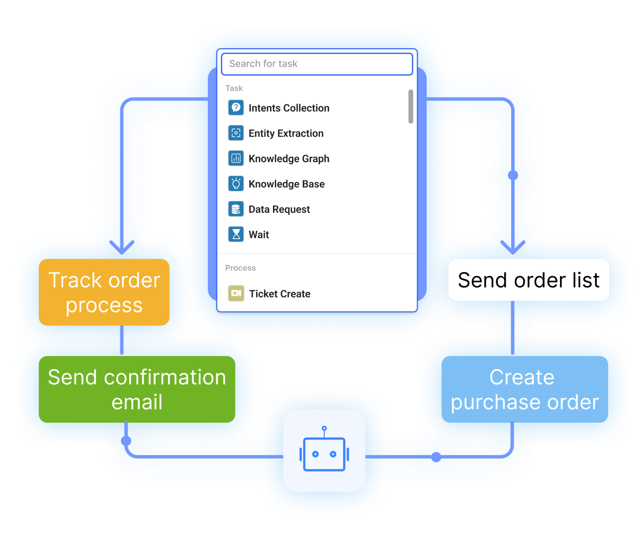 Reliable project tracking software for organizations
                        