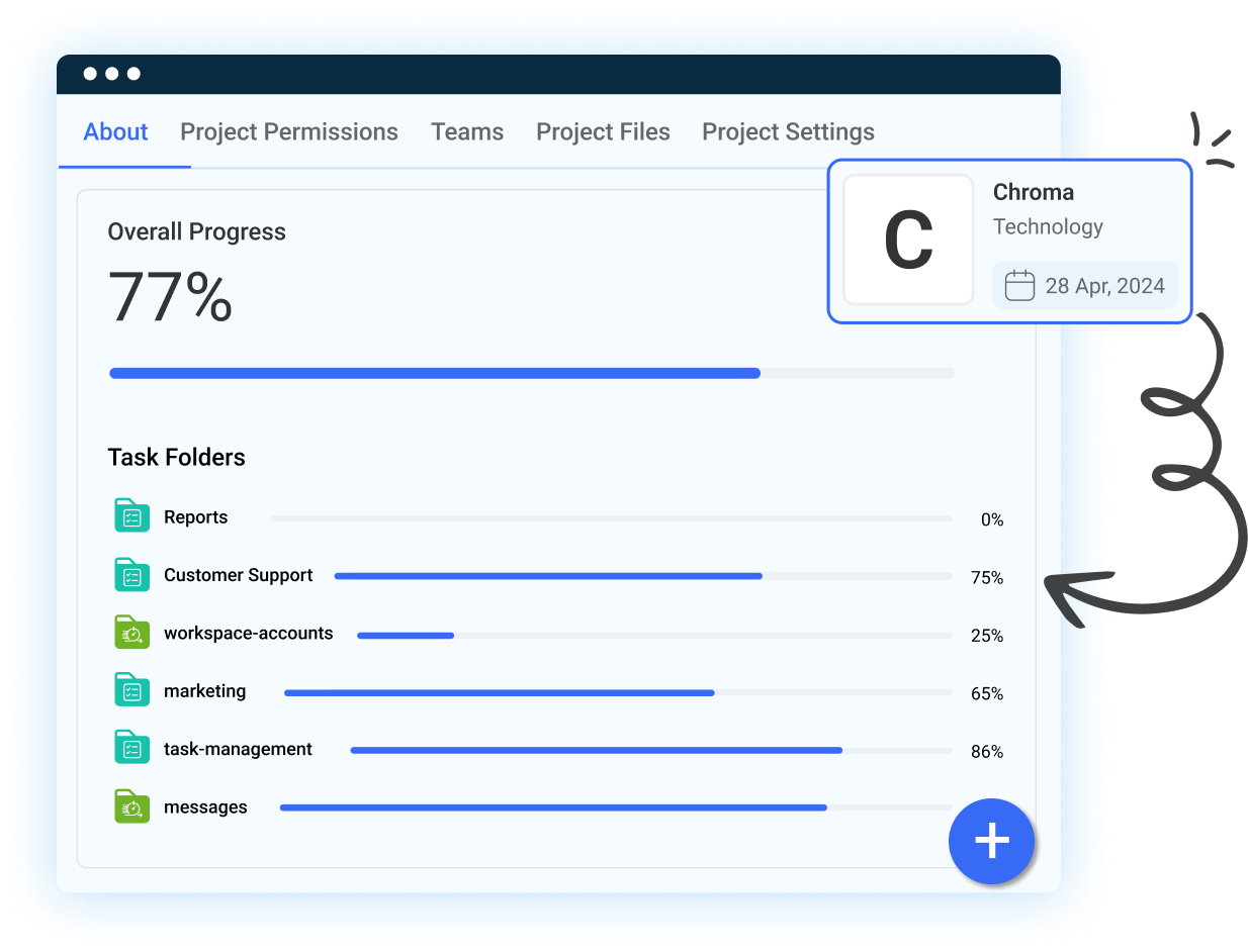 Advanced communication features for teams