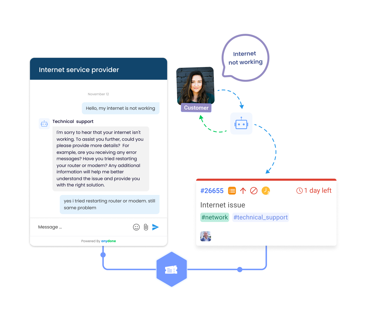 Increase team productivity through effective management